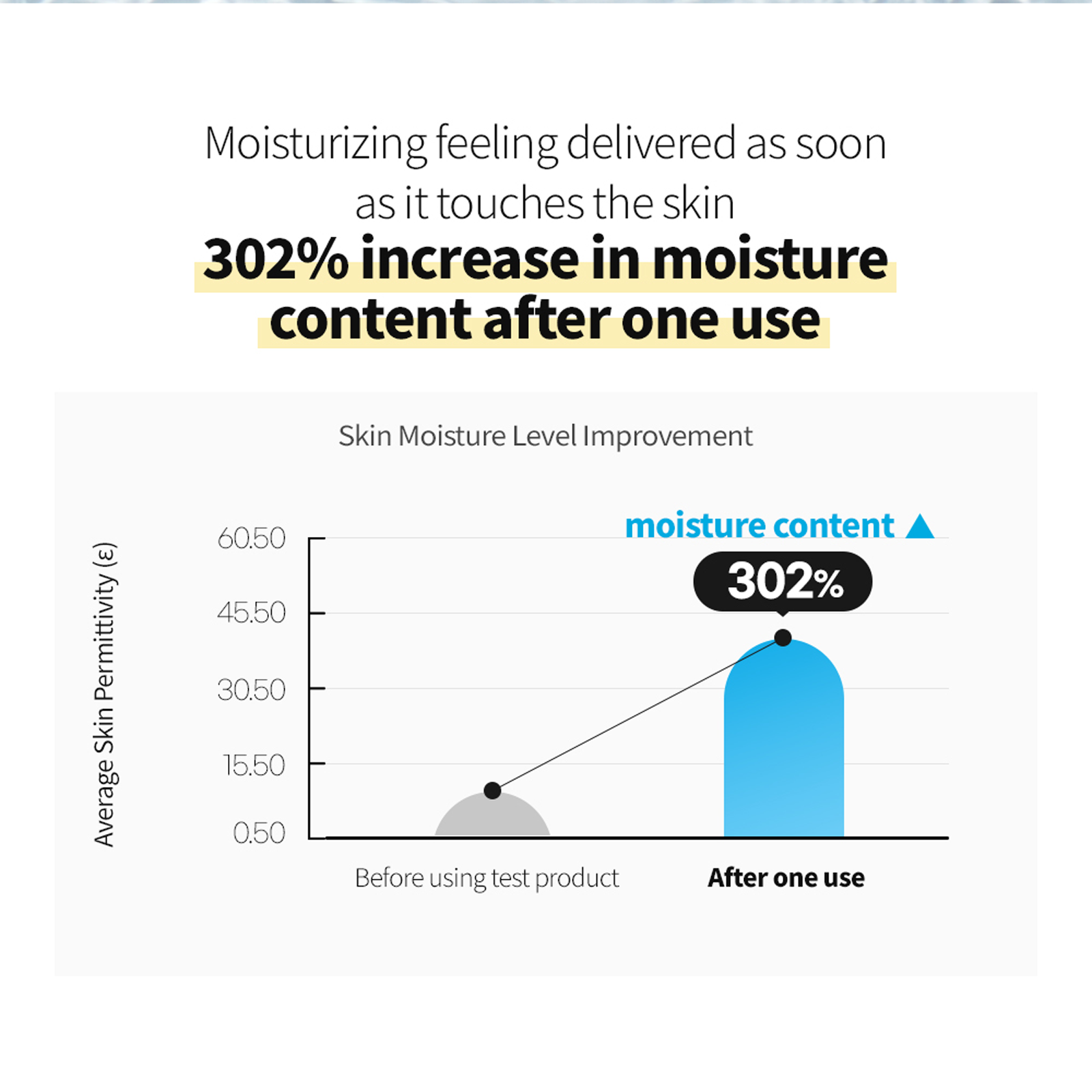 Hyaluronic Acid Moisture Toner