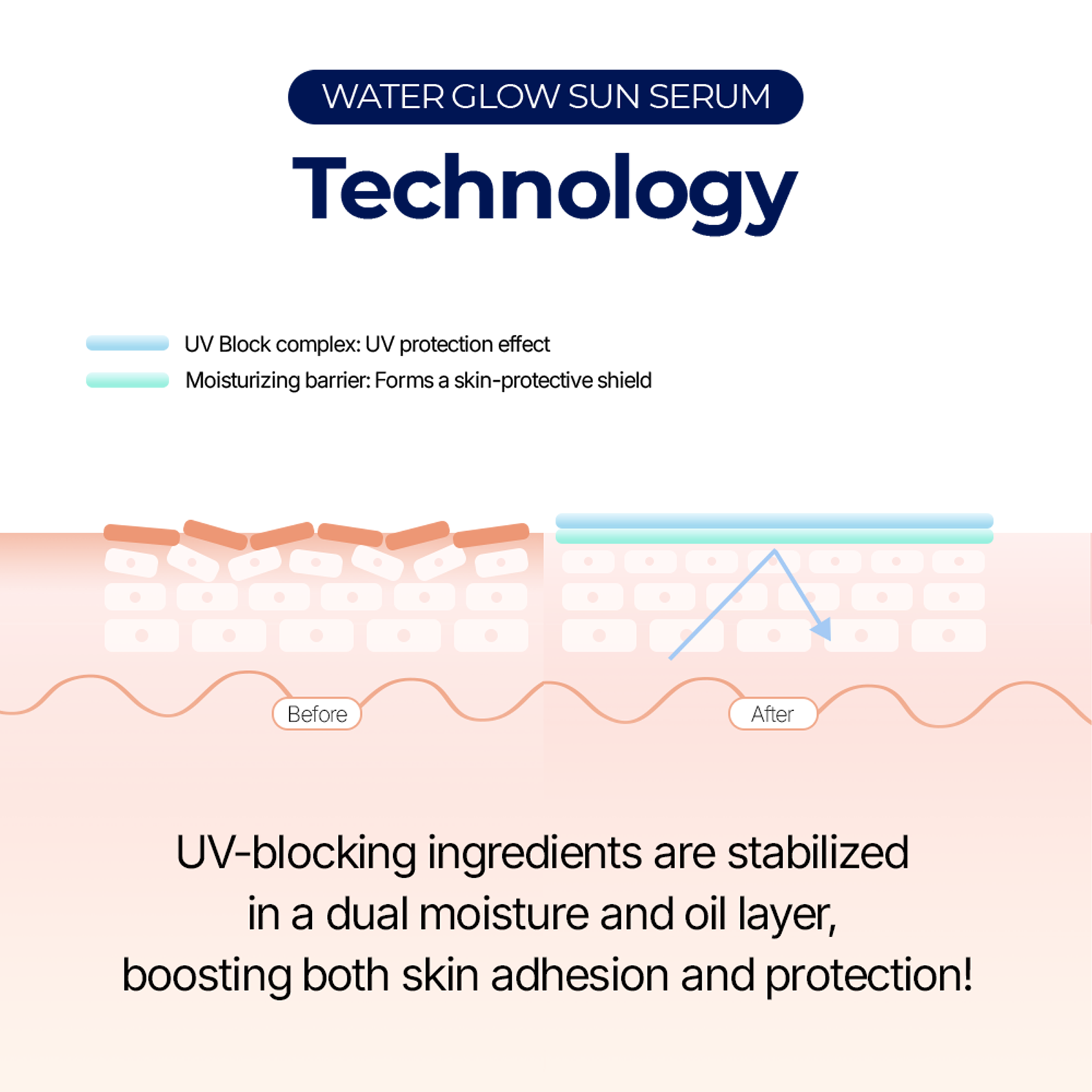 Water Glow Sun Serum