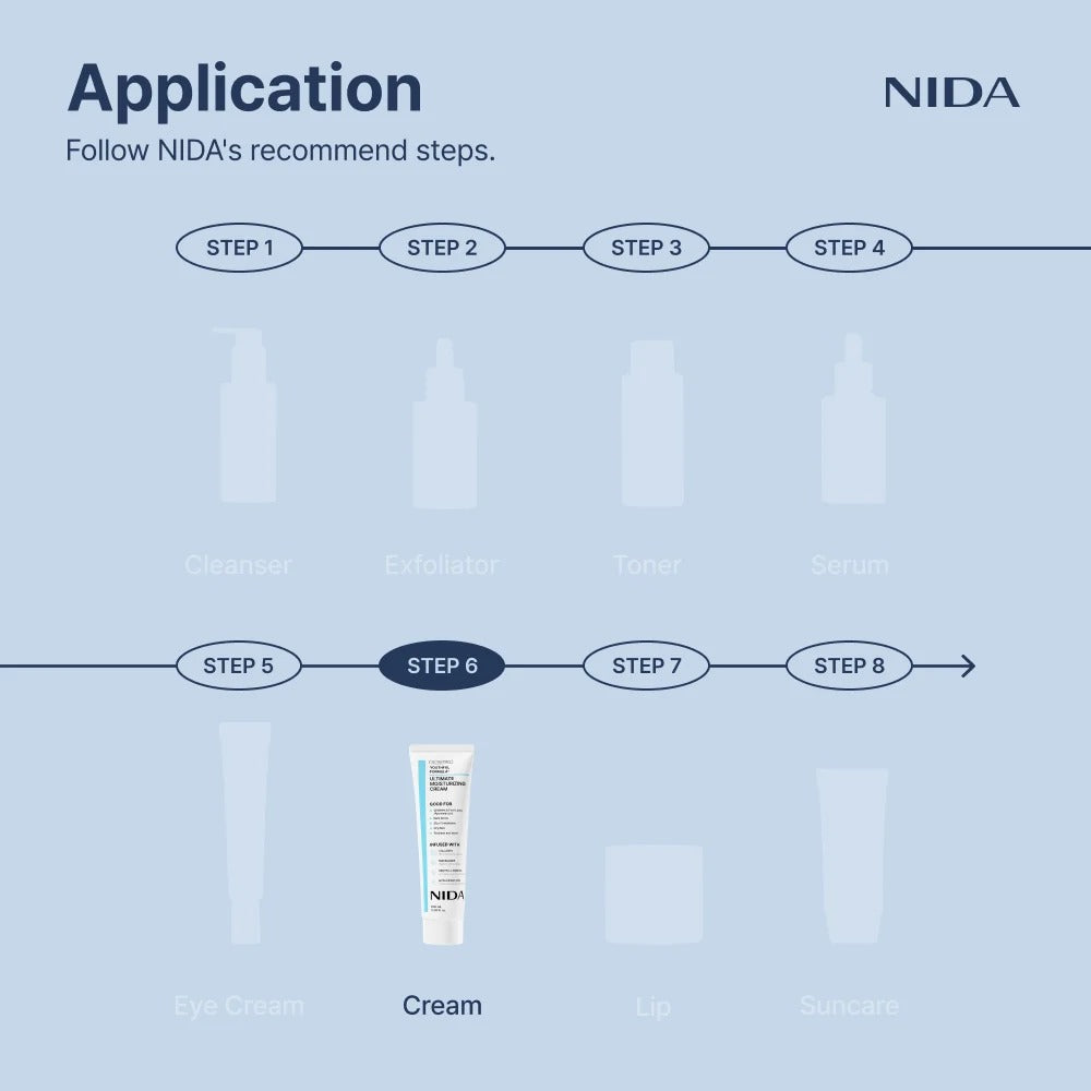 NIDA Youthful Formula Ultimate Moisturizing Cream