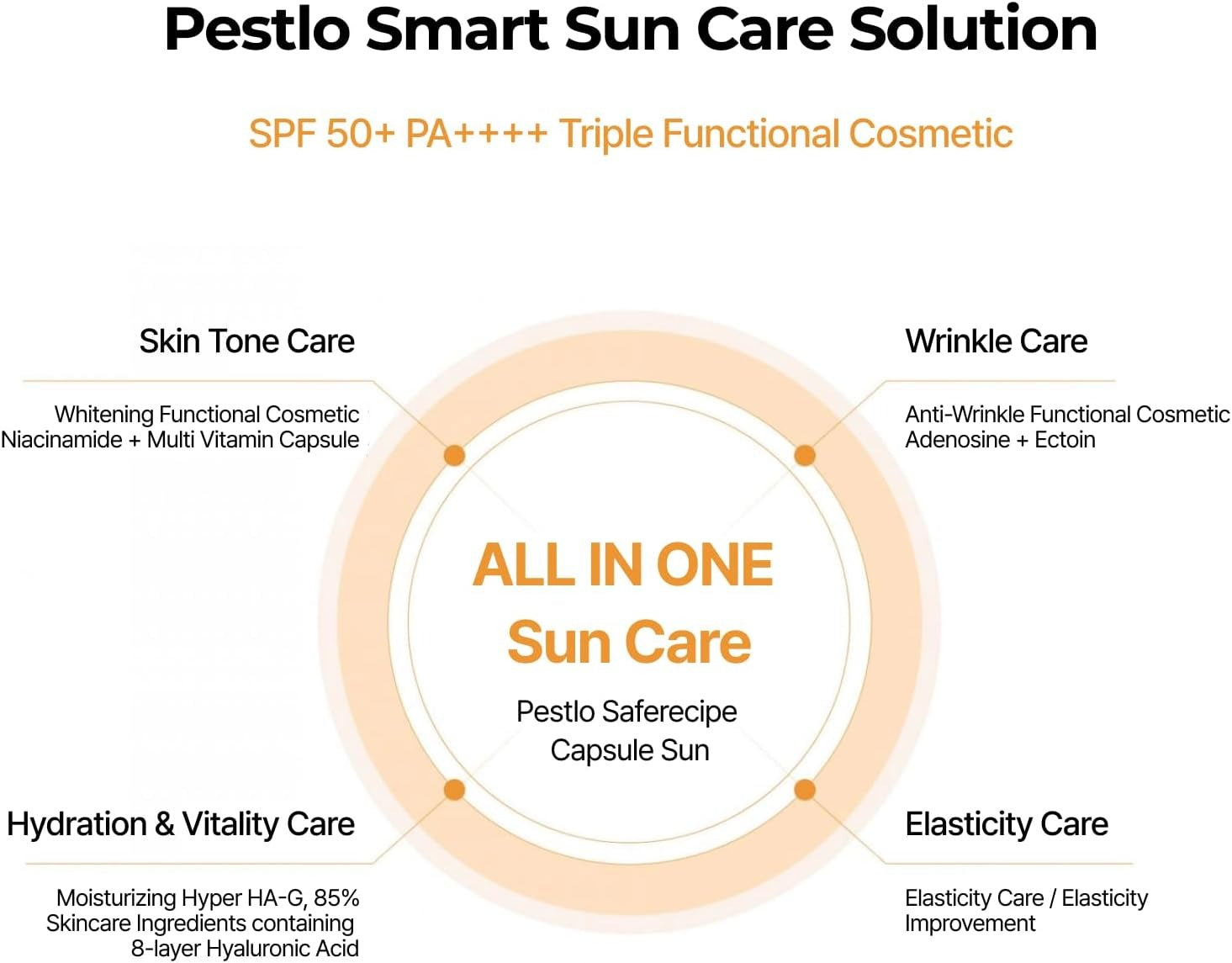 PESTLO SAFERECIPE CAPSULE SUN