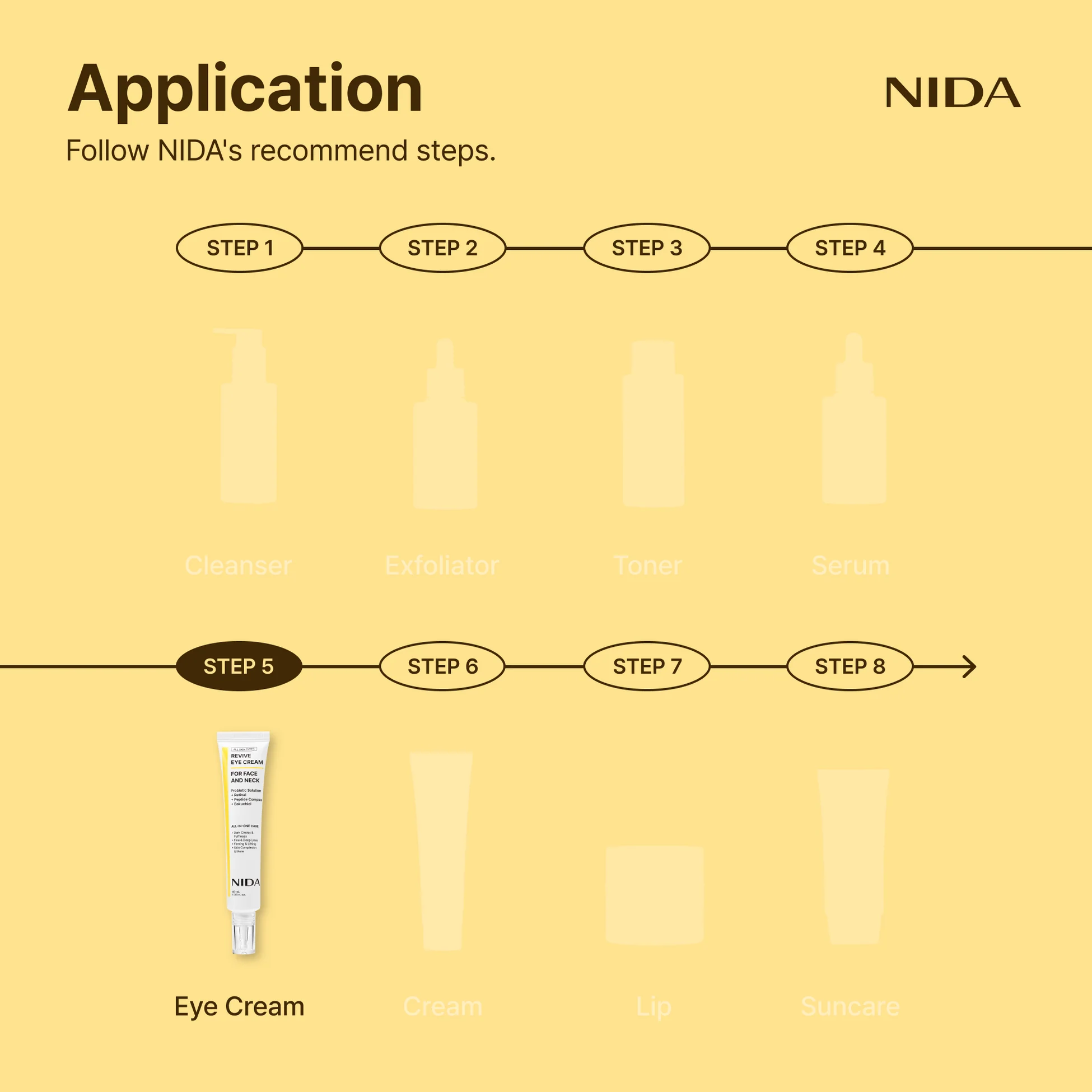 NIDA Revive Eye Cream For Face And Neck